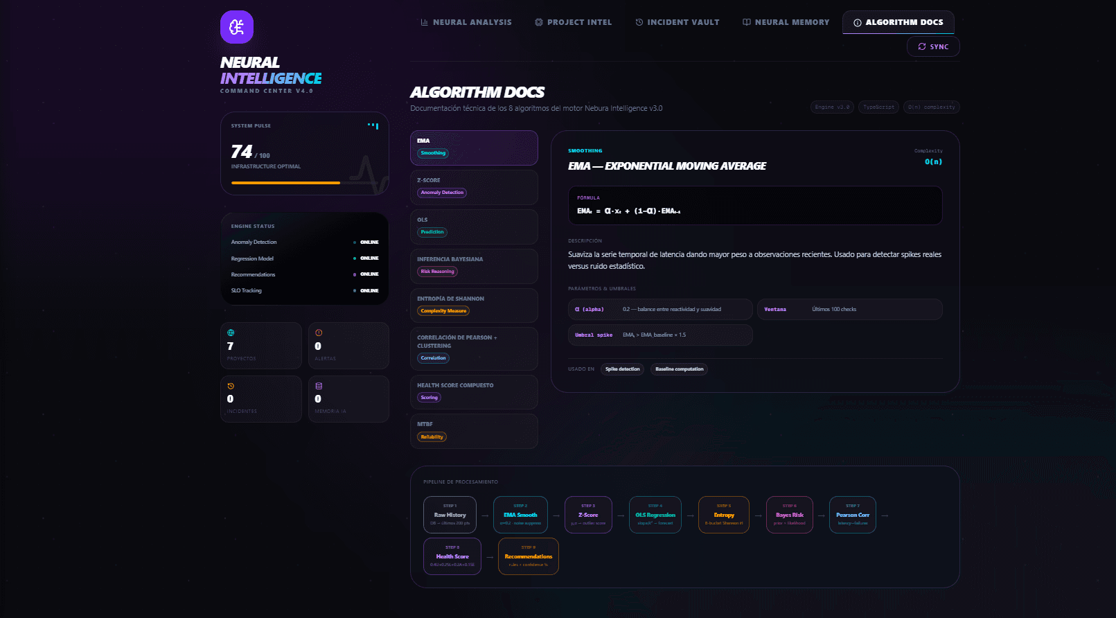NEBURA DASHBOARD