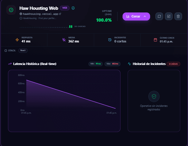 ANALYTICS VIEW